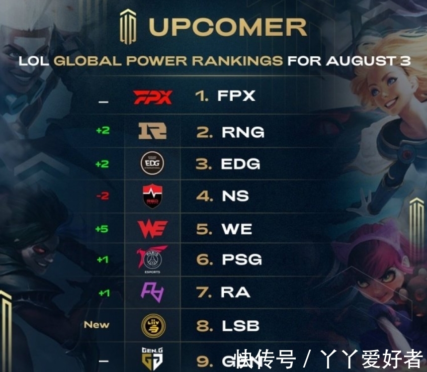 无论是落后 无论是落后